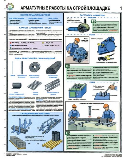 Комплект плакатов: Арматурные работы на стройплощадке, 3 листа, формат А2, ламинированные