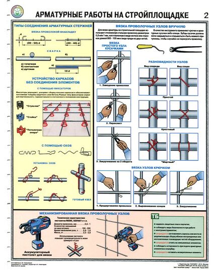 Комплект плакатов: Арматурные работы на стройплощадке, 3 листа, формат А2, ламинированные
