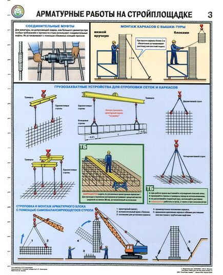 Комплект плакатов: Арматурные работы на стройплощадке, 3 листа, формат А2, ламинированные