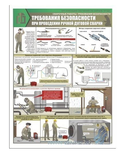 Комплект плакатов: Сварочные работы. Требования безопасности, 3 штуки, формат А2, ламинированные