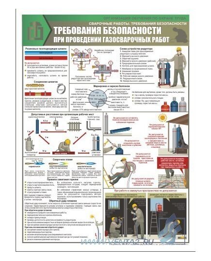 Комплект плакатов: Сварочные работы. Требования безопасности, 3 штуки, формат А2, ламинированные