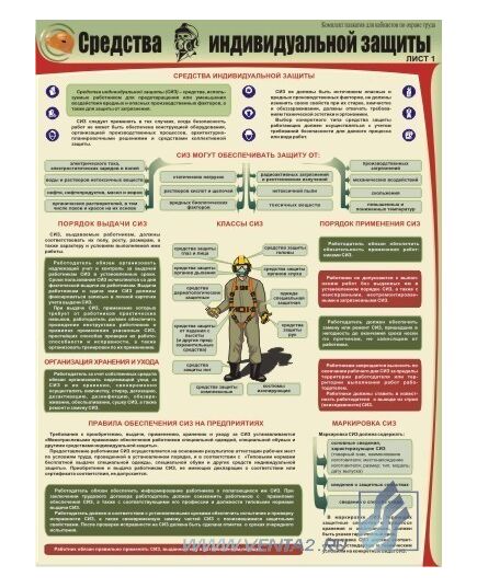 Комплект плакатов: Средства индивидуальной защиты, 3 штуки, формат А2, ламинированные