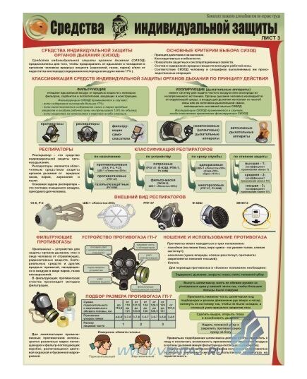 Комплект плакатов: Средства индивидуальной защиты, 3 штуки, формат А2, ламинированные