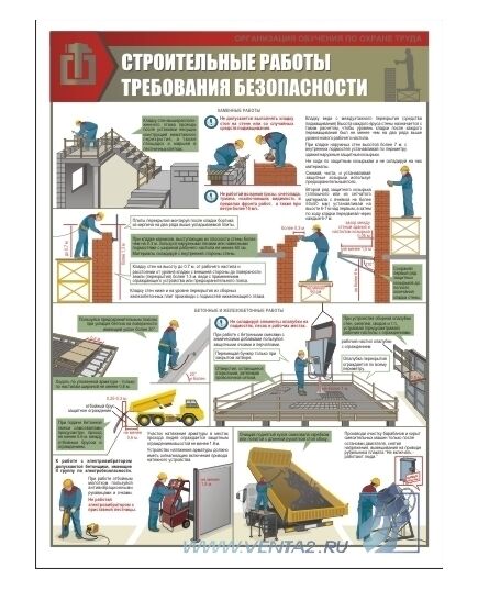 Комплект плакатов: Строительные работы. Требования безопасности, 3 штуки, формат А2, ламинированные