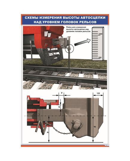 Плакат: Схемы измерения высоты автосцепки над уровнем головок рельсов (600 х 900 мм, ламинированный, с пластиковым профилем и крючком)