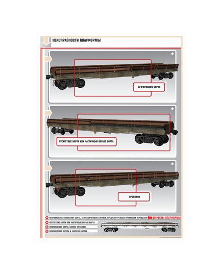 Плакат: Неисправности платформы (600 х 900 мм, ламинированный, с пластиковым профилем и стальным крючком)