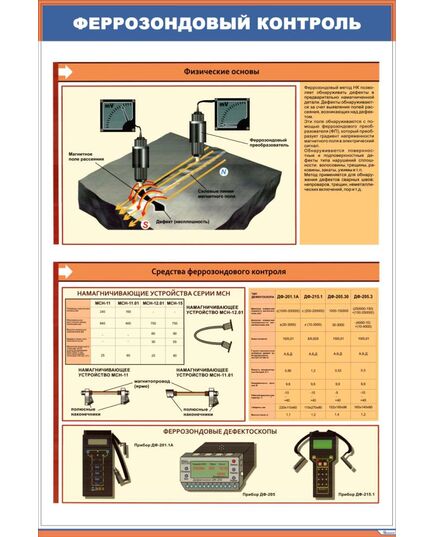 Плакат: Феррозондовый контроль. Физические основы (600 х 900 мм, ламинированный, с пластиковым профилем и стальным крючком)