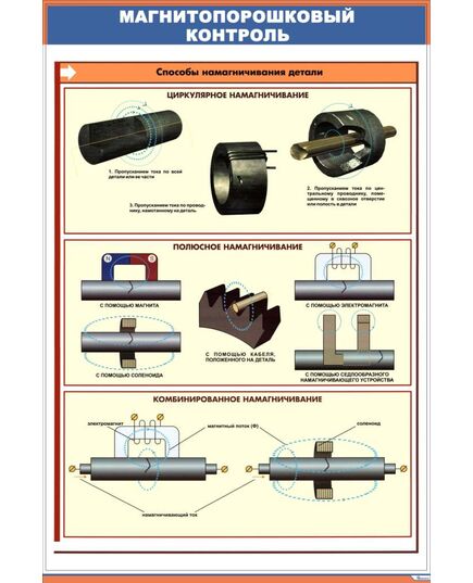 Плакат: Магнитопорошковый контроль. Способы намагничивания (600 х 900 мм, ламинированный, с пластиковым профилем и стальным крючком)
