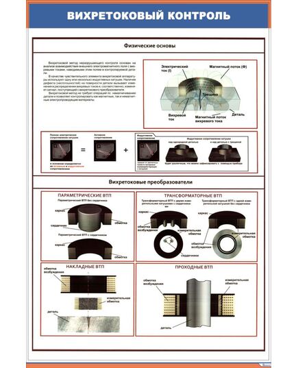 Плакат: Вихретоковый контроль. Физические основы (600 х 900 мм, ламинированный, с пластиковым профилем и стальным крючком)