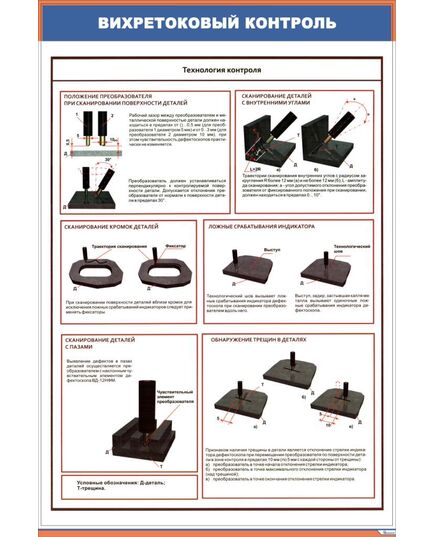 Плакат: Вихретоковый контроль. Технология контроля (600 х 900 мм, ламинированный, с пластиковым профилем и стальным крючком)