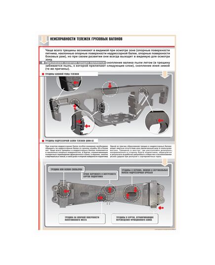 Плакат: Неисправности тележек грузовых вагонов (600 х 900 мм, ламинированный, с пластиковым профилем и крючком)