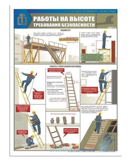 Комплект плакатов: Работы на высоте. Требования безопасности, 3 штуки, формат А2, ламинированные