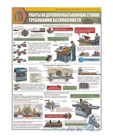 Комплект плакатов: Работы на деревообрабатывающих станках. Требования безопасности, 3 шуки, формат А2, ламинированные