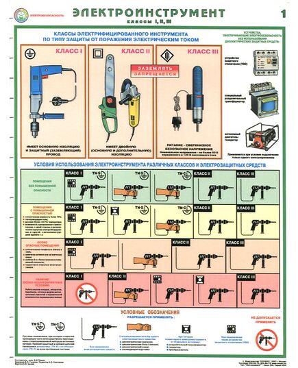 Комплект плакатов: Электроинструмент (электробезопасность), 2 листа, формат А2, ламинированные