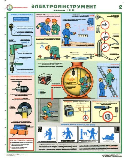 Комплект плакатов: Электроинструмент (электробезопасность), 2 листа, формат А2, ламинированные