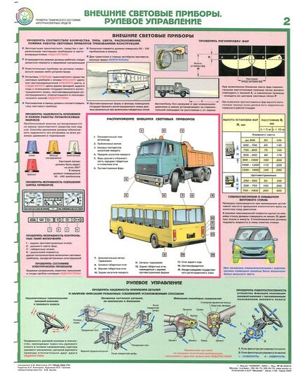 Комплект плакатов: Проверка технического состояния автотранспортных средств 5 листов. формат А2, ламинированные.