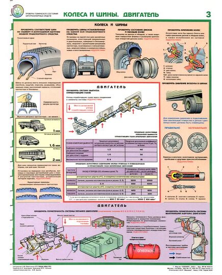 Комплект плакатов: Проверка технического состояния автотранспортных средств 5 листов. формат А2, ламинированные.
