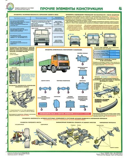 Комплект плакатов: Проверка технического состояния автотранспортных средств 5 листов. формат А2, ламинированные.