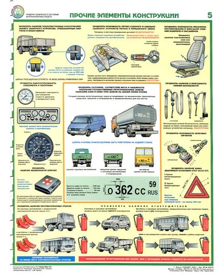Комплект плакатов: Проверка технического состояния автотранспортных средств 5 листов. формат А2, ламинированные.