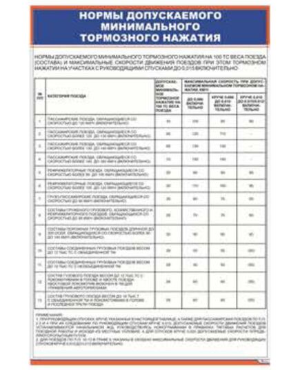 Нормы допускаемого минимального тормозного нажатия (600 х 900 мм, ламинированный, с пластиковым профилем и стальным крючком)