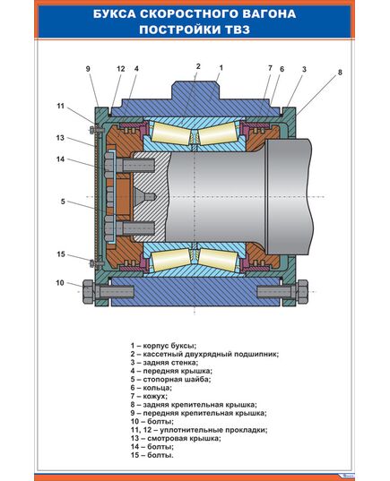 Плакат: Букса скоростного вагона постройки ТВЗ (600 х 900 мм, ламинированный, с пластиковым профилем и стальным крючком)