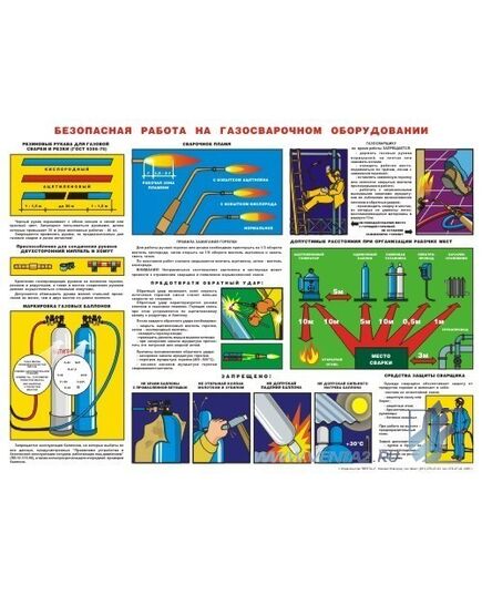 Плакат: Безопасная работа на газосварочном оборудовании,1 штука, формат А2, ламинированный