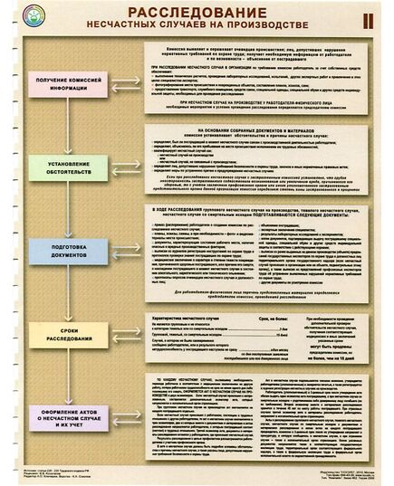 Комплект плакатов: Расследование несчастных случаев на производстве, 2 штуки, формат А2, ламинированный