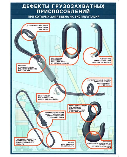 Плакат.Дефекты грузозахватных приспособлений, 1 штука, формат А2, ламинированный