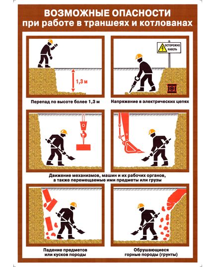 Плакат.Возможные опасности при работе в траншеях и котлованах, 1 штука, формат А2, ламинированный