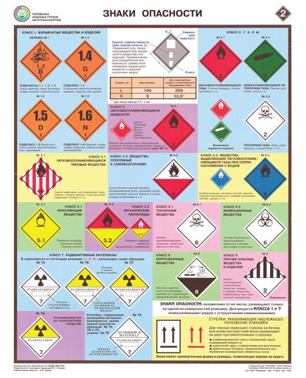 Комплект плакатов: Перевозка опасных грузов автотранспортом, 5 листов, формат А2, ламинированные