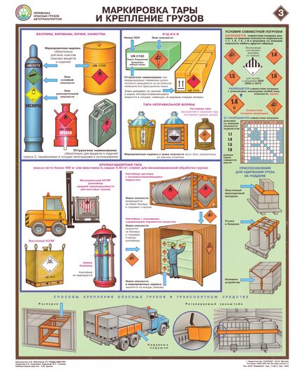 Комплект плакатов: Перевозка опасных грузов автотранспортом, 5 листов, формат А2, ламинированные