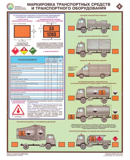 Комплект плакатов: Перевозка опасных грузов автотранспортом, 5 листов, формат А2, ламинированные