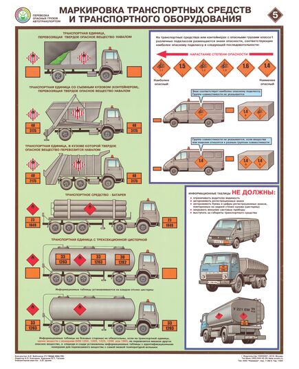 Комплект плакатов: Перевозка опасных грузов автотранспортом, 5 листов, формат А2, ламинированные