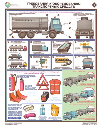 Комплект плакатов: Перевозка опасных грузов автотранспортом, 5 листов, формат А2, ламинированные