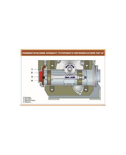 Плакат: Пневматический элемент группового переключателя ПКГ-6Г (900 х 600 мм, ламинированный, с пластиковым профилем и стальным крючком)