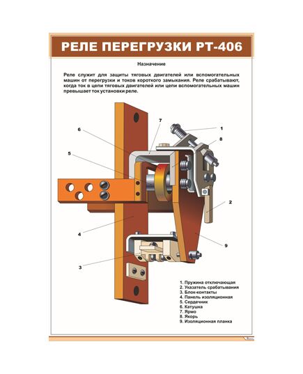 Плакат: Реле перегрузки РТ-406 (600 х 900 мм, ламинированный, с пластиковым профилем и стальным крючком)