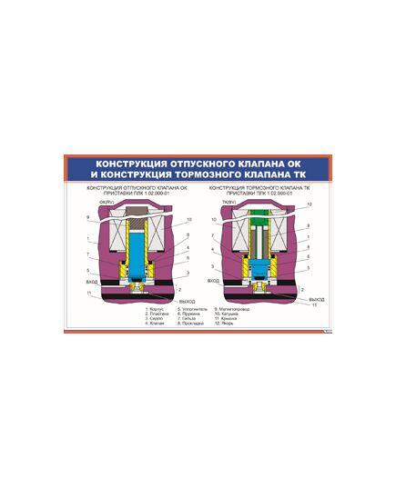 Конструкция отпускного клапана ОК и конструкция тормозного клапана ТК (900 х 600 мм, ламинированный, с пластиковым профилем и стальным крючком)