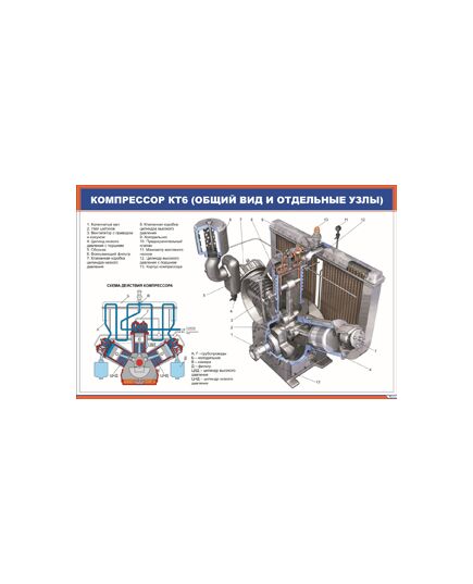 Компрессор КТ6 (общий вид и отдельные узлы) (900 х 600 мм, ламинированный, с пластиковым профилем и стальным крючком)