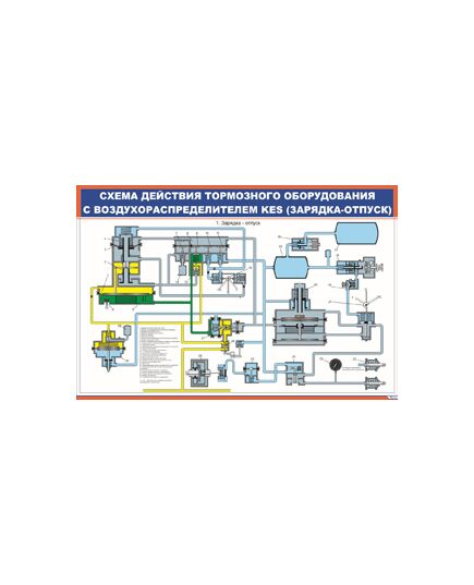 Плакат: Плакат: Схема действия тормозного оборудования с воздухораспределителем KES (зарядка-отпуск) (600 х 900 мм, ламинированный, с пластиковым профилем и стальным крючком)