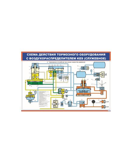 Схема действия тормозного оборудования с воздухораспределителем KES (служебное) (600 х 900 мм, ламинированный, с пластиковым профилем и стальным крючком)