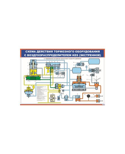 Схема действия тормозного оборудования с воздухораспределителем KES (экстренное) (600 х 900 мм, ламинированный, с пластиковым профилем и стальным крючком)