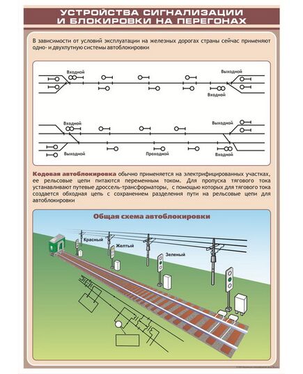 Устройства сигнализации и блокировки на перегонах 2 (600 х 900 мм, ламинированный, с пластиковым профилем и стальным крючком)