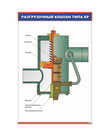 Разгрузочный клапан типа КР (600 х 900 мм, ламинированный, с пластиковым профилем и стальным крючком)