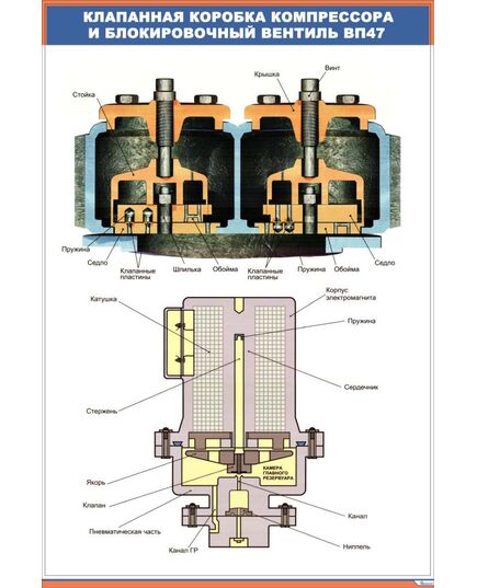 Клапанная коробка компрессора и блокировочный вентиль ВП47 (600 х 900 мм, ламинированный, с пластиковым профилем и стальным крючком)