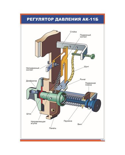 Регулятор давления АК-11Б (600 х 900 мм, ламинированный, с пластиковым профилем и стальным крючком)