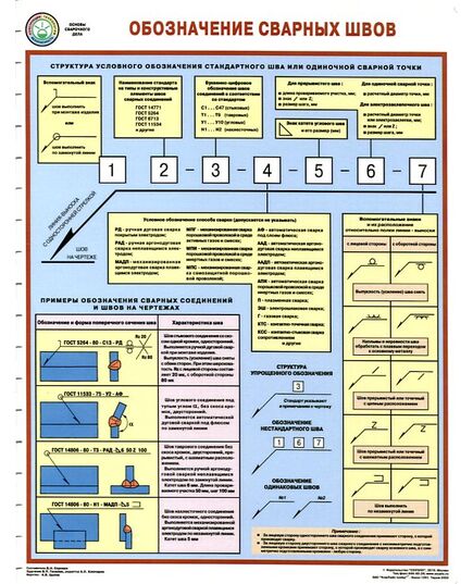 Плакат: Обозначение сварных швов, 1 лист, формат А2, ламинированный