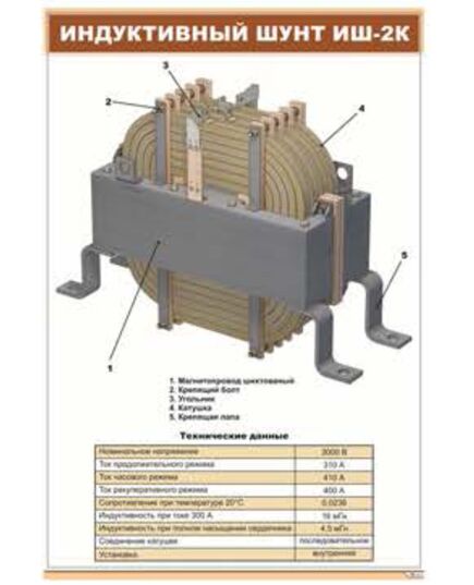 Индуктивный шунт ИШ-2К (600 х 900 мм, ламинированный, с пластиковым профилем и стальным крючком)