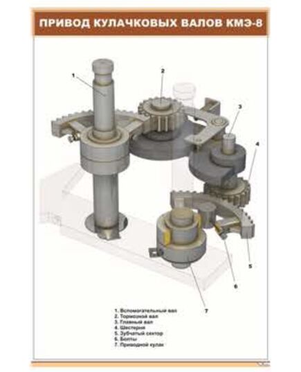 Плакат: Привод кулачковых валов КМЭ-8 (600 х 900 мм, ламинированный, с пластиковым профилем и стальным крючком)