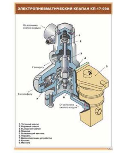 Электропневматический клапан КП-17-09А (600 х 900 мм, ламинированный, с пластиковым профилем и стальным крючком)