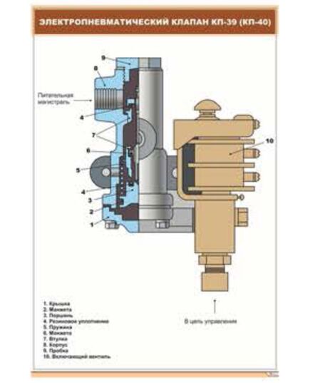 Электропневматический клапан КП-39 (КП-40) (600 х 900 мм, ламинированный, с пластиковым профилем и стальным крючком)